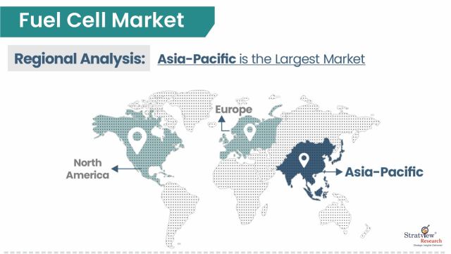 Fuel-Cell-Market-Regional-Insights